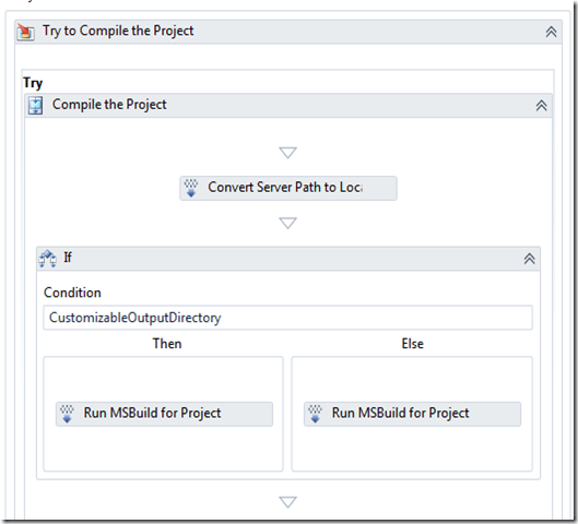 Customizable Output Directories for TFS 2010 Build