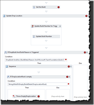 one or more children have validation errors or warnings